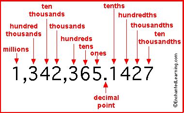 hundred digit calculator.